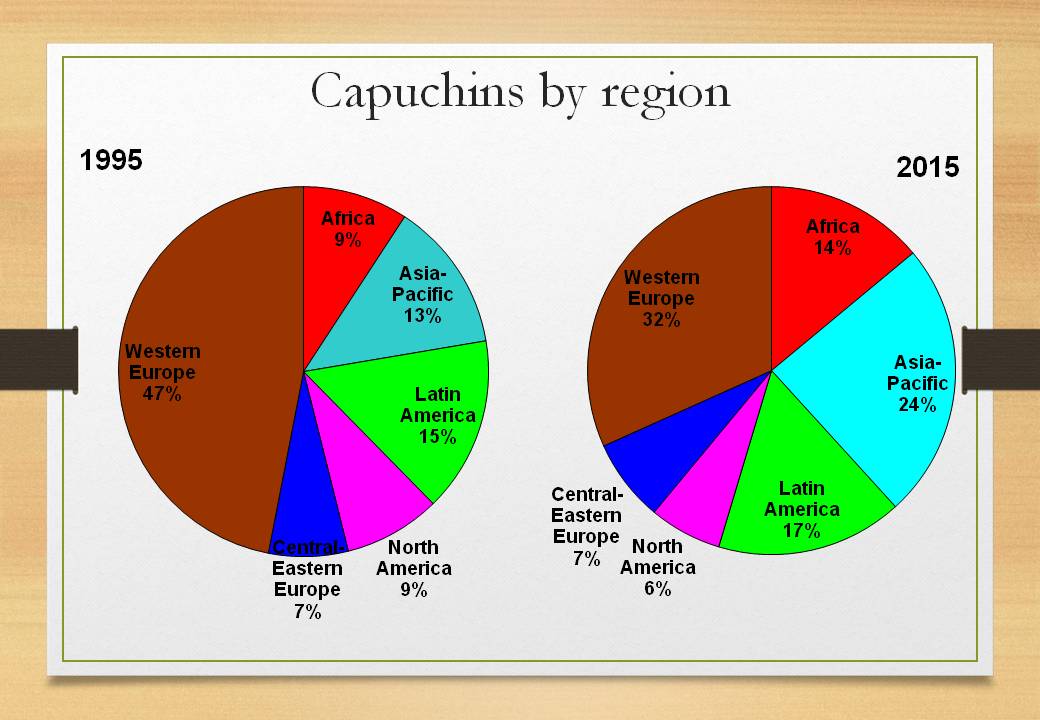 Stats_2015_05