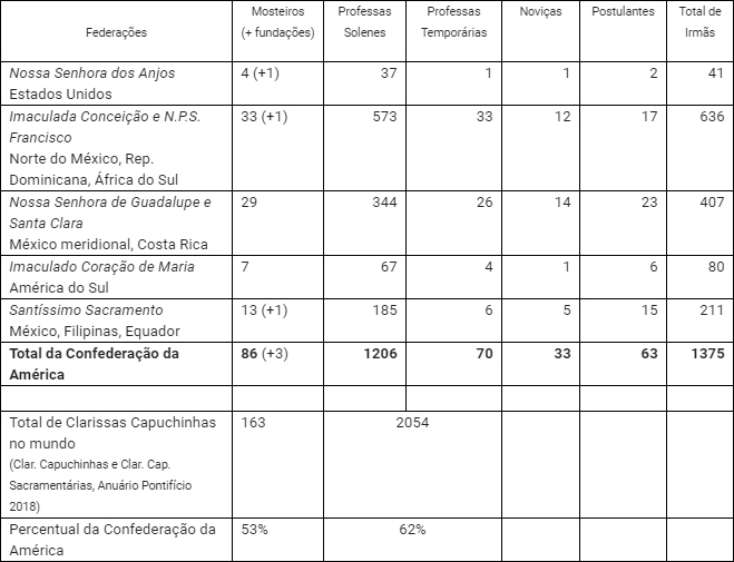 Statistica